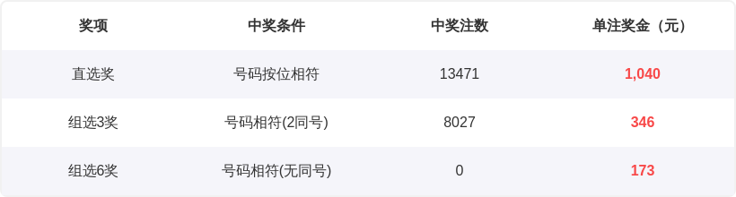 期排列三晁,天王推荐分,中国足彩网,足彩网官网,足彩网集团,足彩网,足彩网赛事中心,足彩网体育运营官方,足彩网直播官方
