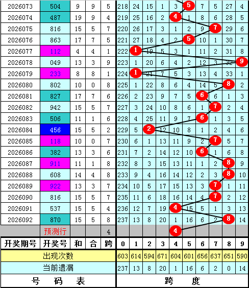昊天大乐透,万方案总结,期号精选推,足彩网官网,足彩网集团,足彩网,足彩网赛事中心,足彩网体育运营官方,足彩网直播官方
