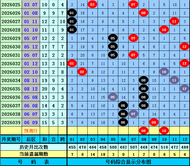 曾哥福彩,期分析,偶号旺,足彩网官网,足彩网集团,足彩网,足彩网赛事中心,足彩网体育运营官方,足彩网直播官方