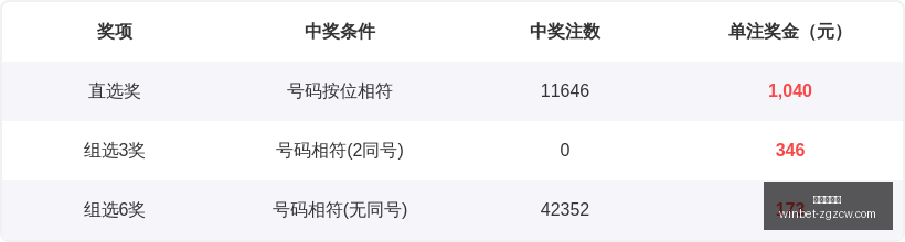 年林森独家,福彩,定位字谜大,中国足彩网官网,中国足彩网,实时赛果,竞彩分析,足彩数据中心,足球投注平台,竞彩推荐,在线投注,赛事咨询