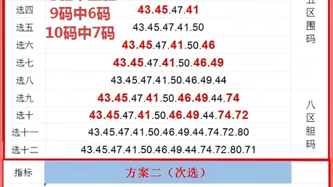 曾哥福彩3D第2026109期分析：偶号旺，推荐奇偶偶组合，