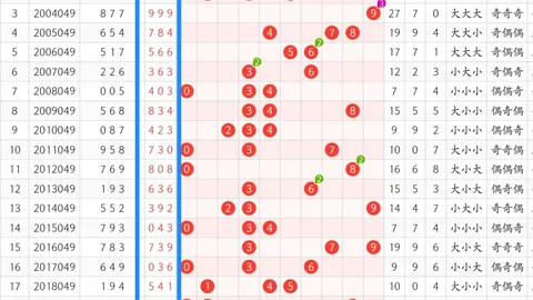 大乐透26027期专家分析：后区08独胆，和值关注12