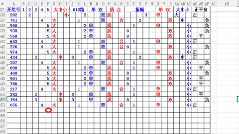 张雨双色球046期：精选6+1独蓝推荐13，红球两码参考04 33