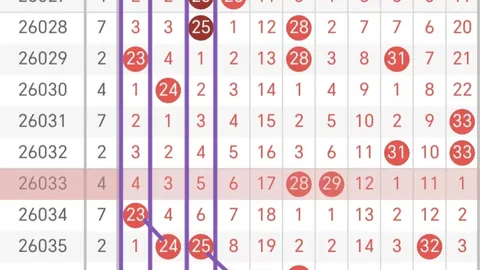 排列三第2026068期小梁质合分析及前区十码推荐