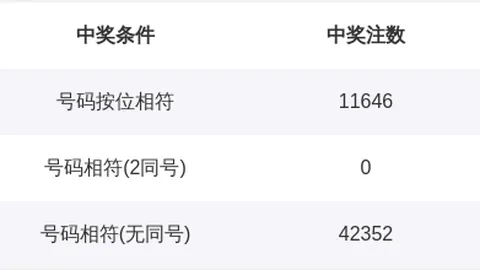 2026146期 2026年林森独家福彩3定位字谜大