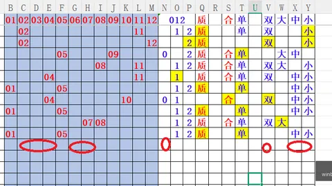 推荐 七乐彩26064期冷热分析：实战攻略，稳中求胜定胆策略