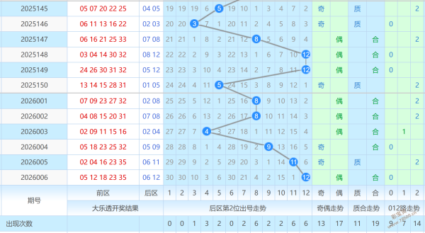 揭秘,期大乐透独,家前区杀号,足彩网官网,足彩网集团,足彩网,足彩网赛事中心,足彩网体育运营官方,足彩网直播官方