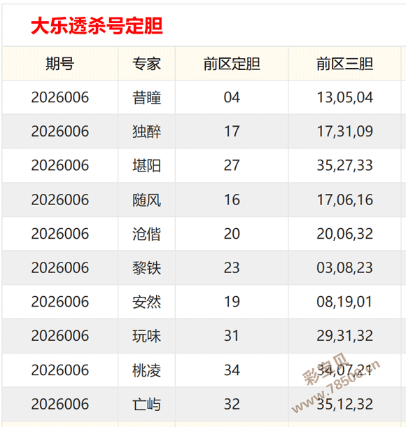 热辣推荐,预测,揭秘下期必,足彩网官网,足彩网集团,足彩网,足彩网赛事中心,足彩网体育运营官方,足彩网直播官方