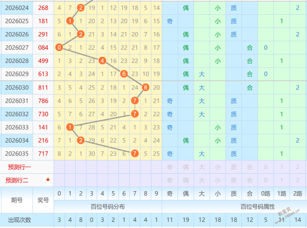 彩运佳选,合买攻略揭,精准定位,足彩网官网,足彩网集团,足彩网,足彩网赛事中心,足彩网体育运营官方,足彩网直播官方