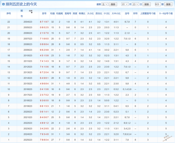 彩运亨通,期精选号码,揭晓,足彩网官网,足彩网集团,足彩网,足彩网赛事中心,足彩网体育运营官方,足彩网直播官方