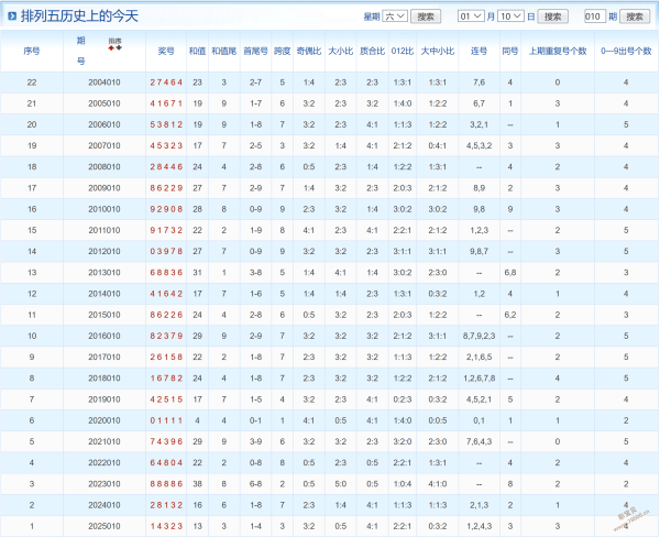 神秘揭晓,年首期双色,球一等奖必,足彩网官网,足彩网集团,足彩网,足彩网赛事中心,足彩网体育运营官方,足彩网直播官方