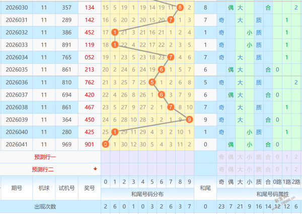 幸运出击,排列三,期精准杀胆,足彩网官网,足彩网集团,足彩网,足彩网赛事中心,足彩网体育运营官方,足彩网直播官方