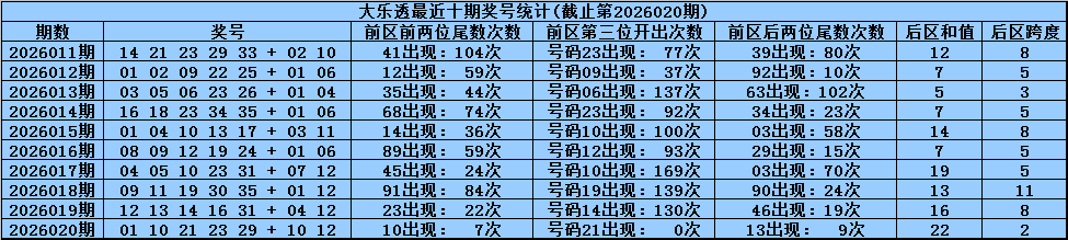 彩民秘籍,揭秘大乐透,期必中策略,足彩网官网,足彩网集团,足彩网,足彩网赛事中心,足彩网体育运营官方,足彩网直播官方