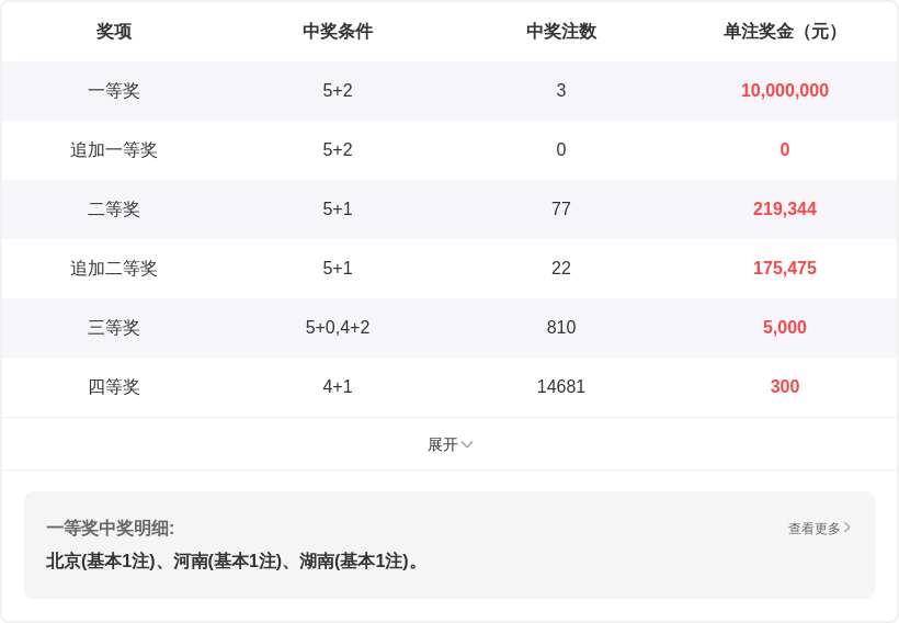 排三第,期断组专家,解析推荐,足彩网官网,足彩网集团,足彩网,足彩网赛事中心,足彩网体育运营官方,足彩网直播官方