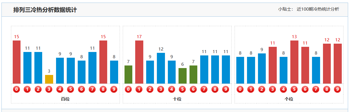 排三第,期断组专家,解析推荐,足彩网官网,足彩网集团,足彩网,足彩网赛事中心,足彩网体育运营官方,足彩网直播官方