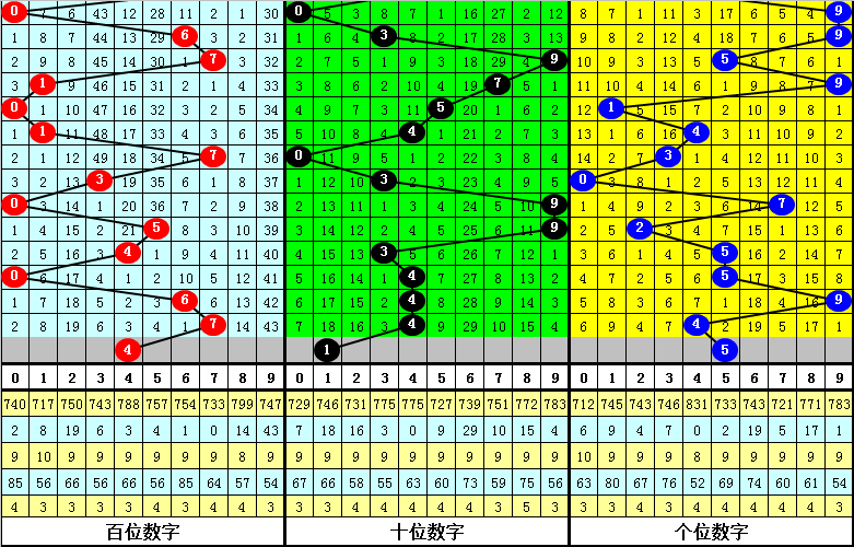 大乐透,期专家推荐,质合分析杀,足彩网官网,足彩网集团,足彩网,足彩网赛事中心,足彩网体育运营官方,足彩网直播官方