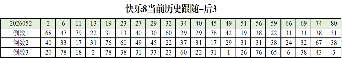 大乐透,期专家推荐,质合分析杀,足彩网官网,足彩网集团,足彩网,足彩网赛事中心,足彩网体育运营官方,足彩网直播官方