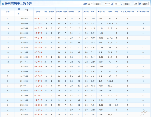 金莱快乐,期推荐,选五复式七,足彩网官网,足彩网集团,足彩网,足彩网赛事中心,足彩网体育运营官方,足彩网直播官方