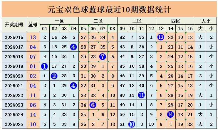 双色球专家,免费预测,龙头凤尾定,足彩网官网,足彩网集团,足彩网,足彩网赛事中心,足彩网体育运营官方,足彩网直播官方