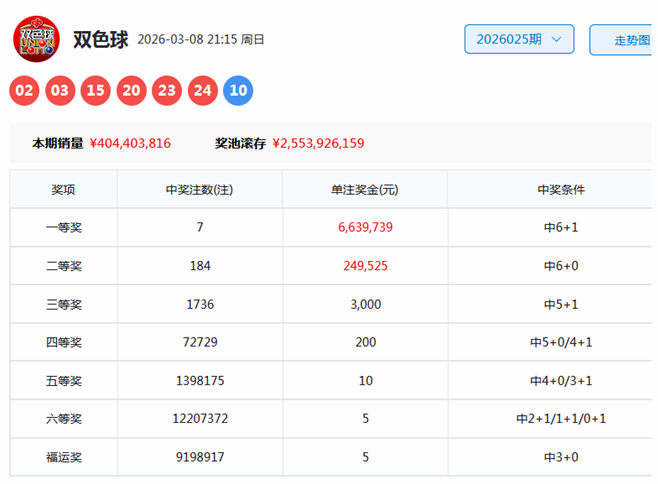 期双色球预,专家推荐大,中国足彩网,足彩网官网,足彩网集团,足彩网,足彩网赛事中心,足彩网体育运营官方,足彩网直播官方