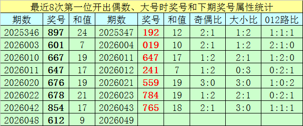 预测达人,揭秘大乐透,期秘籍,足彩网官网,足彩网集团,足彩网,足彩网赛事中心,足彩网体育运营官方,足彩网直播官方