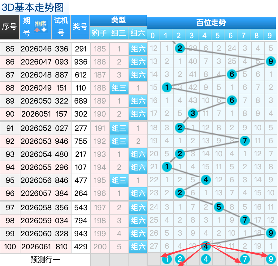 雨鱼双色球,期专家推荐,独蓝,足彩网官网,足彩网集团,足彩网,足彩网赛事中心,足彩网体育运营官方,足彩网直播官方