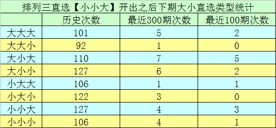 排列三,期鱼儿推荐,独胆分析,足彩网官网,足彩网集团,足彩网,足彩网赛事中心,足彩网体育运营官方,足彩网直播官方