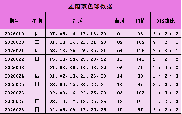 大乐透,期专家质合,推荐,足彩网官网,足彩网集团,足彩网,足彩网赛事中心,足彩网体育运营官方,足彩网直播官方