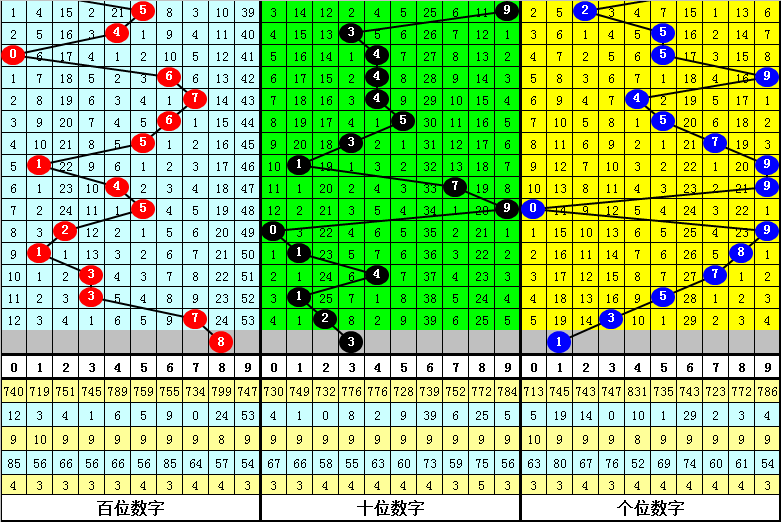 彩迷张独家,揭秘,双色球红蓝,足彩网官网,足彩网集团,足彩网,足彩网赛事中心,足彩网体育运营官方,足彩网直播官方