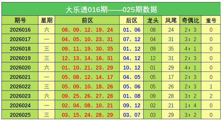 王福彩,期预测,专家质合分,足彩网官网,足彩网集团,足彩网,足彩网赛事中心,足彩网体育运营官方,足彩网直播官方