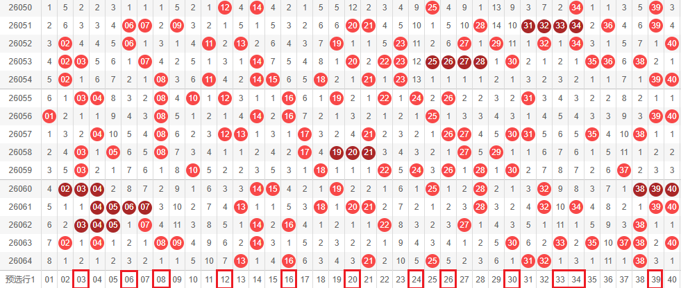 双色球,期专家推荐,杀六红,足彩网官网,足彩网集团,足彩网,足彩网赛事中心,足彩网体育运营官方,足彩网直播官方