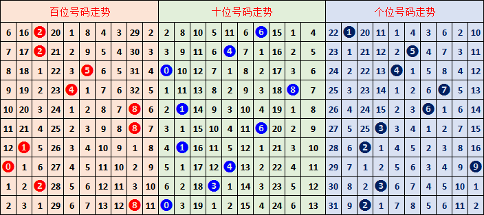双色球第,期专家预测,排除,足彩网官网,足彩网集团,足彩网,足彩网赛事中心,足彩网体育运营官方,足彩网直播官方
