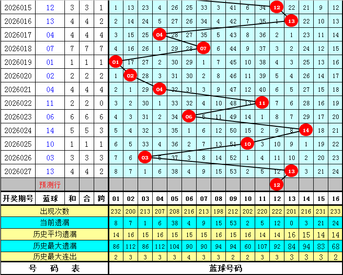 排列,期狮王精准,跨度推荐,足彩网官网,足彩网集团,足彩网,足彩网赛事中心,足彩网体育运营官方,足彩网直播官方