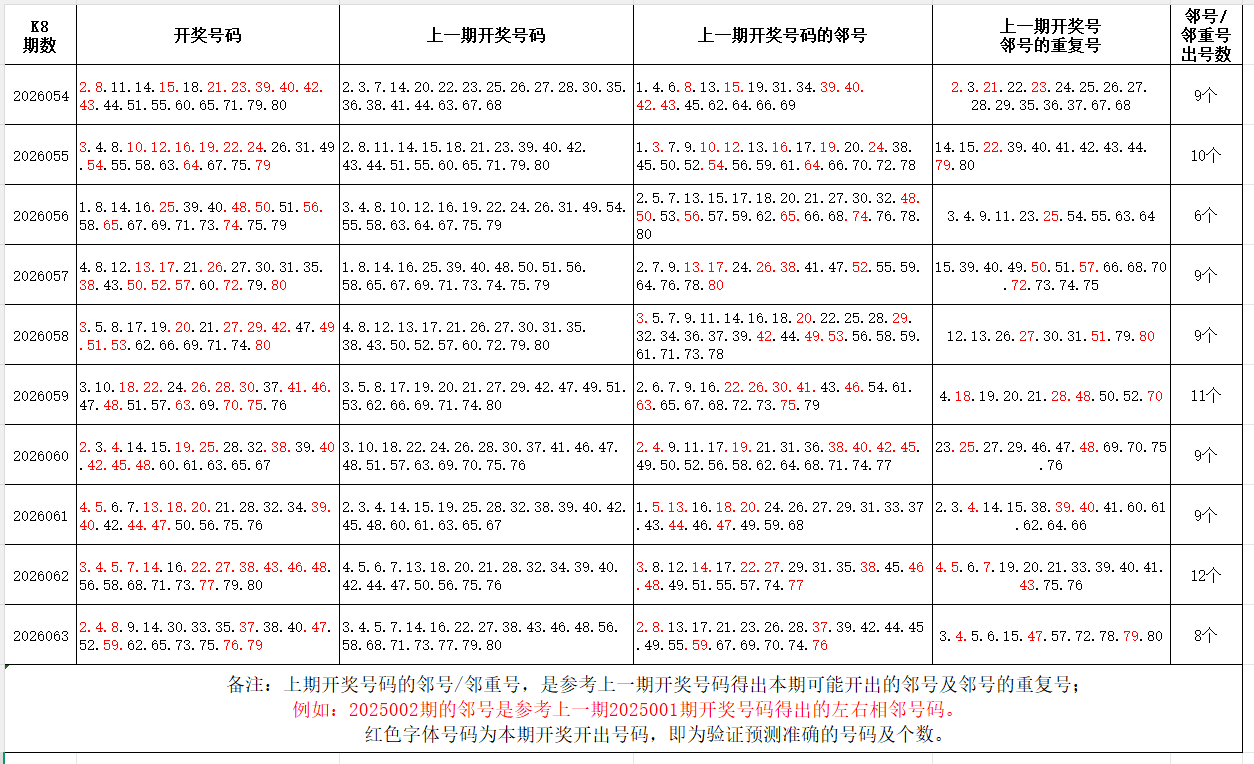 大乐透,期专家推荐,质合分析前,足彩网官网,足彩网集团,足彩网,足彩网赛事中心,足彩网体育运营官方,足彩网直播官方