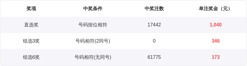 金年顺双色,期推荐,龙头降,足彩网官网,足彩网集团,足彩网,足彩网赛事中心,足彩网体育运营官方,足彩网直播官方