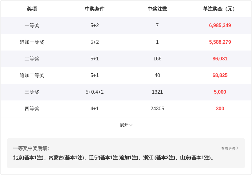 期排列,号码组合专,家质合推荐,足彩网官网,足彩网集团,足彩网,足彩网赛事中心,足彩网体育运营官方,足彩网直播官方