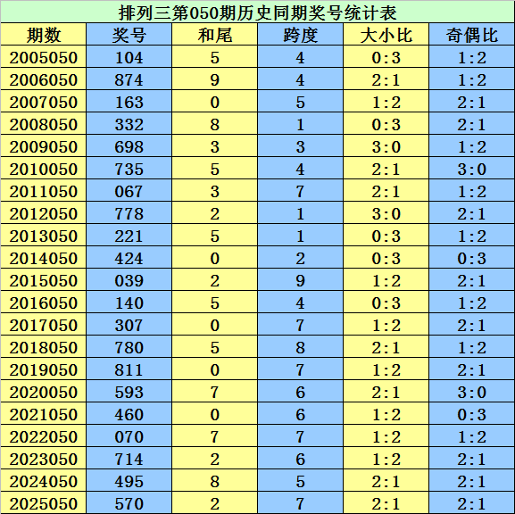 大乐透,期专家红球,杀号质合分,足彩网官网,足彩网集团,足彩网,足彩网赛事中心,足彩网体育运营官方,足彩网直播官方