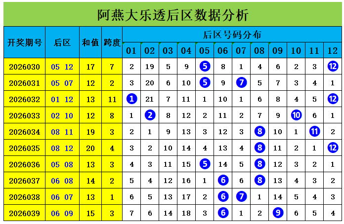 双色球,期和值预测,及专家推荐,足彩网官网,足彩网集团,足彩网,足彩网赛事中心,足彩网体育运营官方,足彩网直播官方