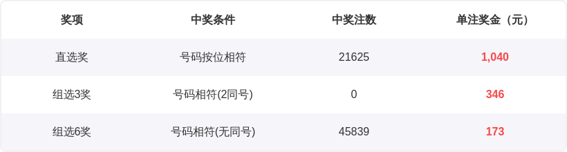推荐,秀才排列三,期预测,足彩网官网,足彩网集团,足彩网,足彩网赛事中心,足彩网体育运营官方,足彩网直播官方