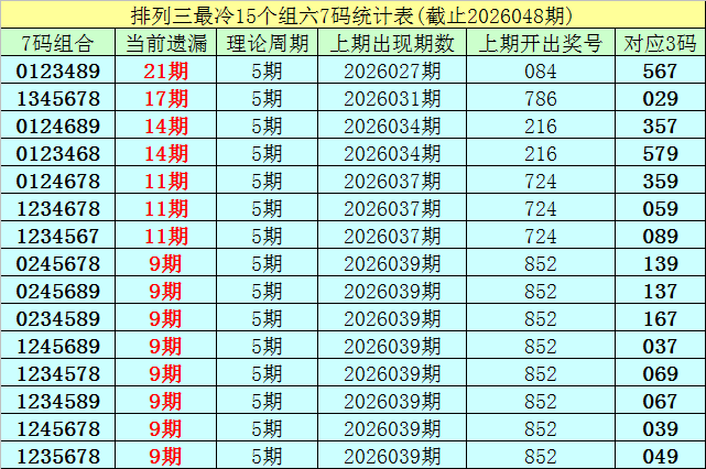 大乐透,期专家质合,分析及前区,足彩网官网,足彩网集团,足彩网,足彩网赛事中心,足彩网体育运营官方,足彩网直播官方