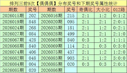 排列三,期预测,和值推荐,足彩网官网,足彩网集团,足彩网,足彩网赛事中心,足彩网体育运营官方,足彩网直播官方