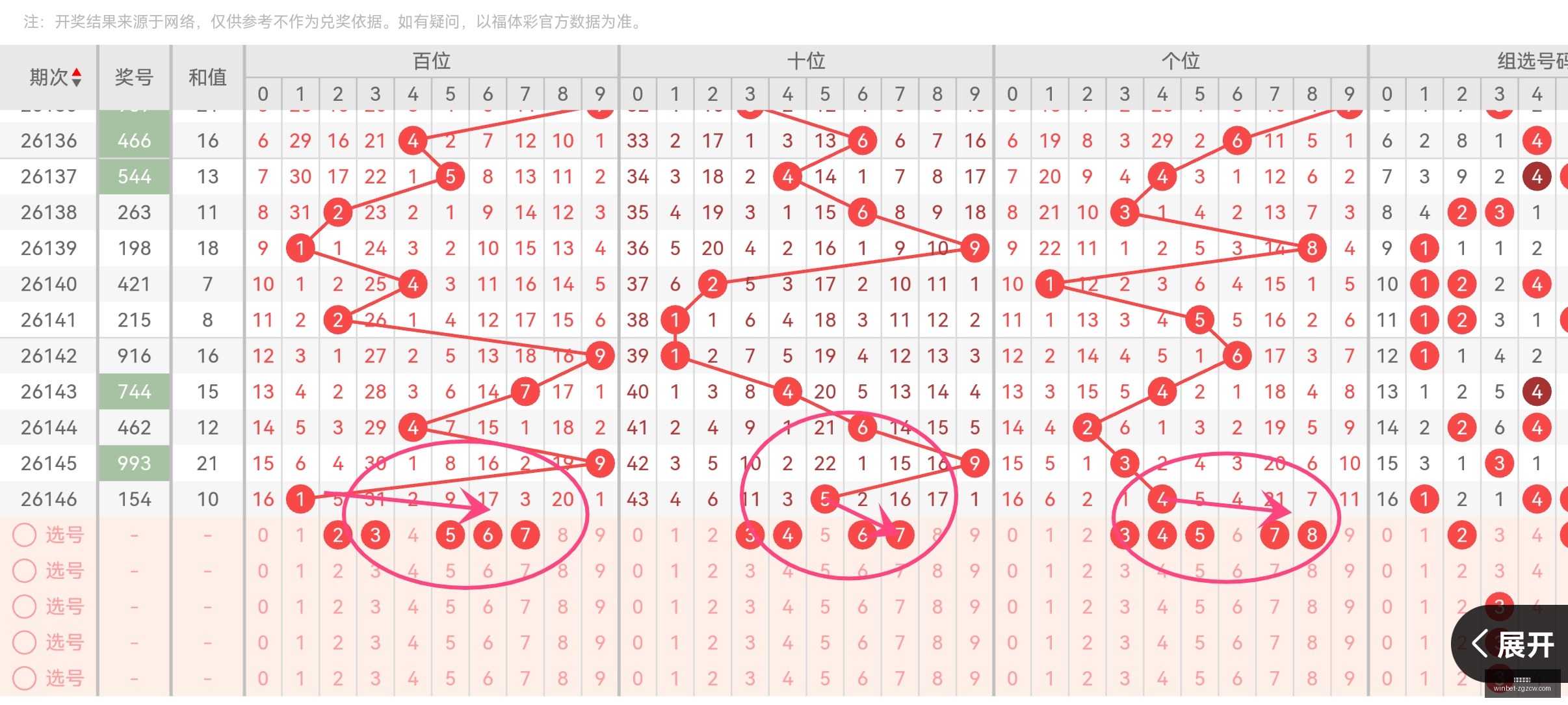 大乐透,期精准预测,曲亮汇总攻,中国足彩网官网,中国足彩网,实时赛果,竞彩分析,足彩数据中心,足球投注平台,竞彩推荐,在线投注,赛事咨询