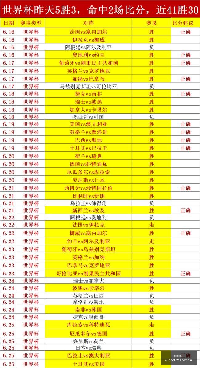 推荐,世界杯前瞻,澳土大战精,中国足彩网官网,中国足彩网,实时赛果,竞彩分析,足彩数据中心,足球投注平台,竞彩推荐,在线投注,赛事咨询