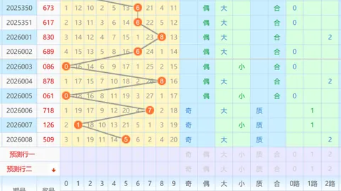 [热辣预测]南方福彩3D第2026026期精选号码组合来袭，喜中大奖不是梦！