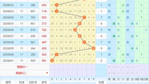 【幸运出击】排列三036期精准杀胆秘籍：016号码预测大放送！