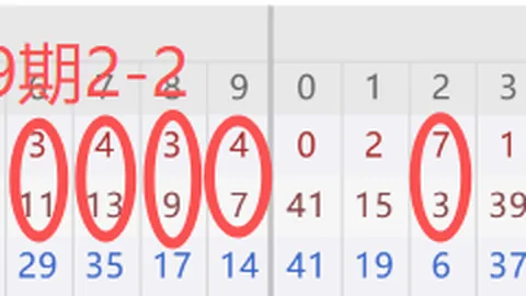 体彩排列3050期专家推荐：大乐透试机杀号胆码解析