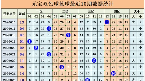 2026028双色球专家免费预测：龙头凤尾定号06 08