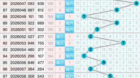 雨鱼双色球2026026期专家推荐：独蓝14号