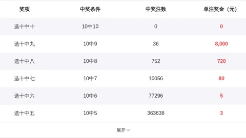 福彩3D第2026046期专家推荐：六码组选质合分析