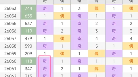 袁天罡独家解析：3D第054期精准预测及杀号推荐（239）